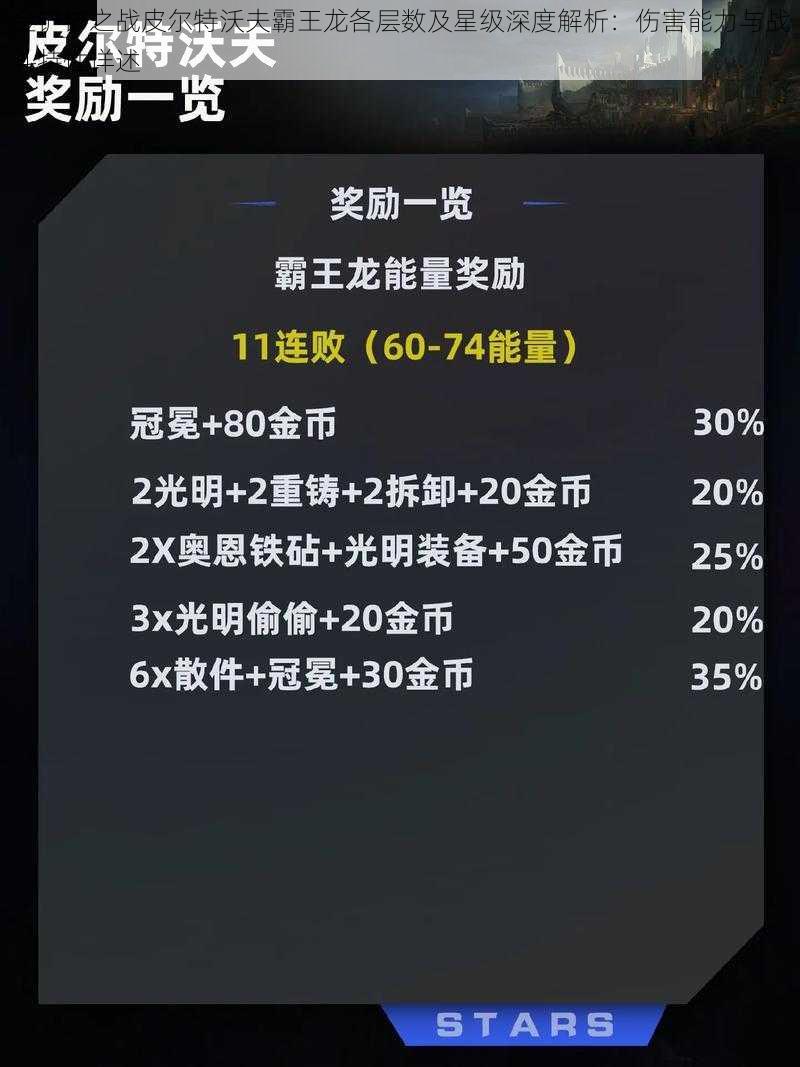 金铲铲之战皮尔特沃夫霸王龙各层数及星级深度解析：伤害能力与战斗特性详述