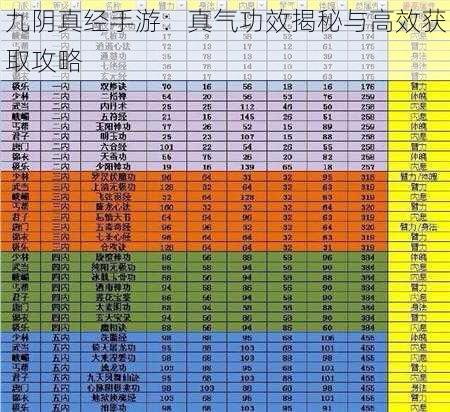 九阴真经手游：真气功效揭秘与高效获取攻略