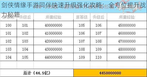 剑侠情缘手游同伴快速升级强化攻略：全方位提升战力秘籍