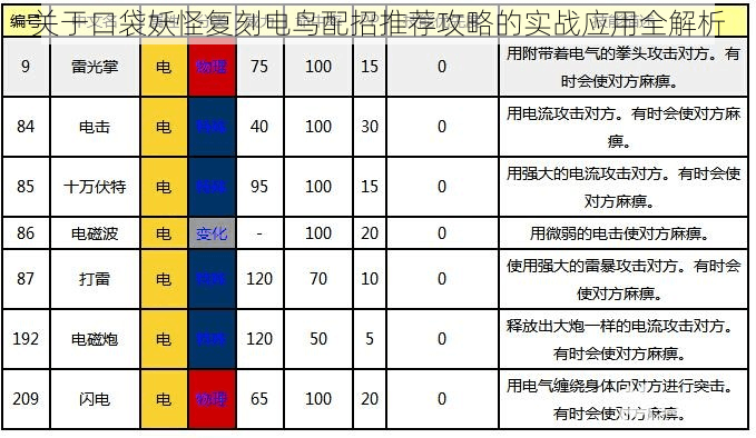 关于口袋妖怪复刻电鸟配招推荐攻略的实战应用全解析