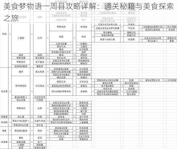 美食梦物语一周目攻略详解：通关秘籍与美食探索之旅