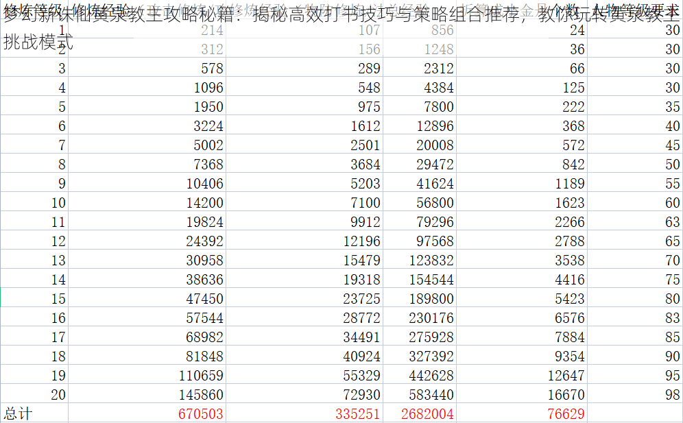 梦幻新诛仙黄泉教主攻略秘籍：揭秘高效打书技巧与策略组合推荐，教你玩转黄泉教主挑战模式