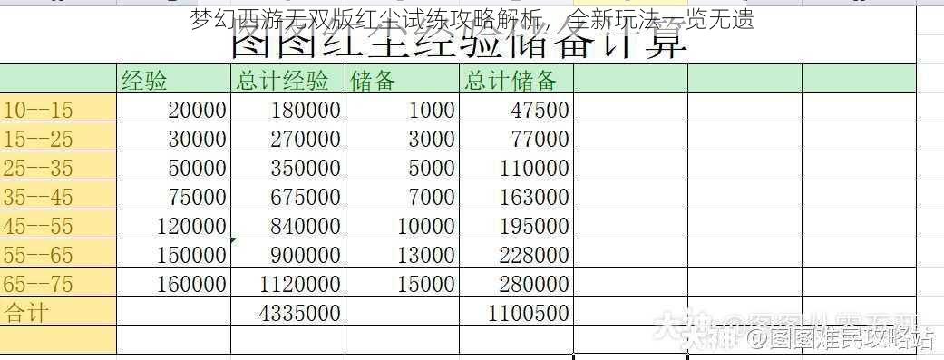 梦幻西游无双版红尘试练攻略解析，全新玩法一览无遗