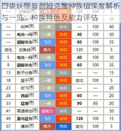 口袋妖怪复刻姆克鹰种族值深度解析与一览：种族特色及能力评估