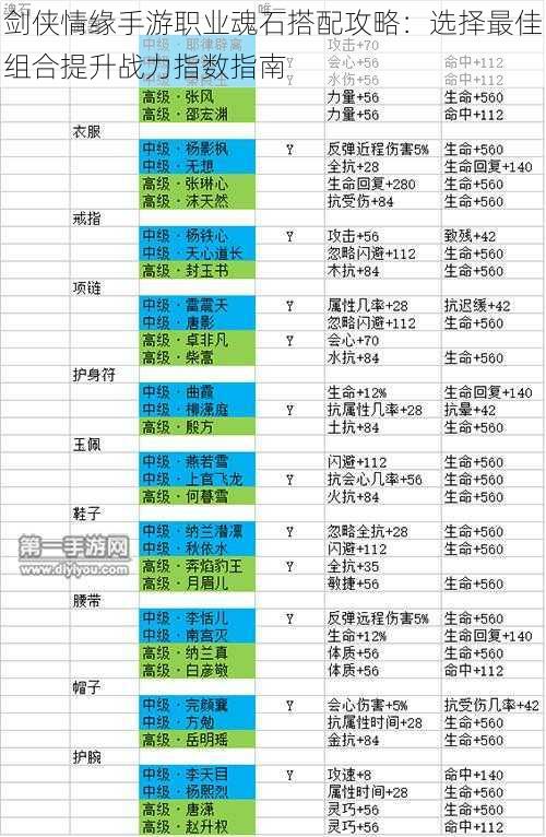 剑侠情缘手游职业魂石搭配攻略：选择最佳组合提升战力指数指南