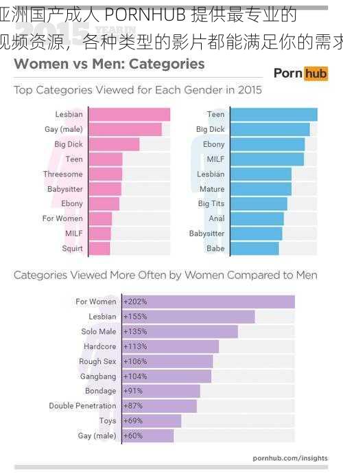 亚洲国产成人 PORNHUB 提供最专业的视频资源，各种类型的影片都能满足你的需求