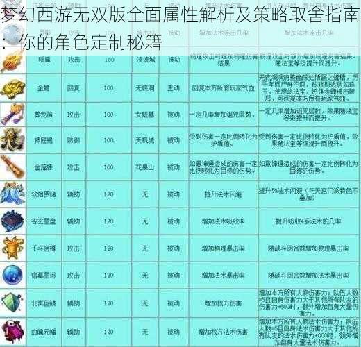 梦幻西游无双版全面属性解析及策略取舍指南：你的角色定制秘籍