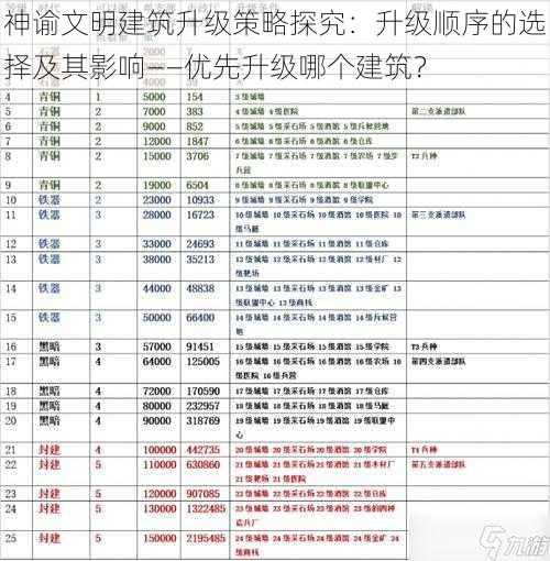 神谕文明建筑升级策略探究：升级顺序的选择及其影响——优先升级哪个建筑？