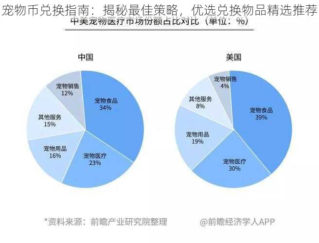 宠物币兑换指南：揭秘最佳策略，优选兑换物品精选推荐