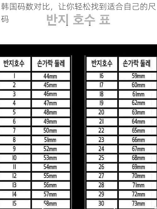 韩国码数对比，让你轻松找到适合自己的尺码