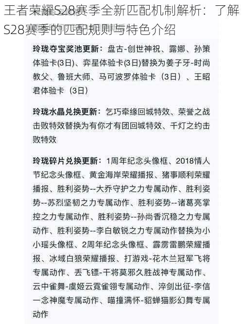 王者荣耀S28赛季全新匹配机制解析：了解S28赛季的匹配规则与特色介绍