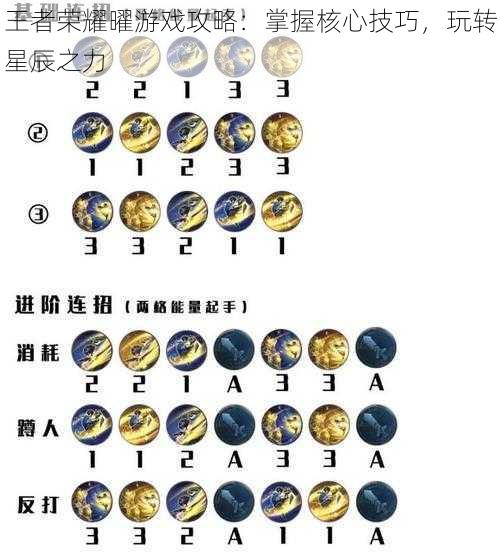 王者荣耀曜游戏攻略：掌握核心技巧，玩转星辰之力