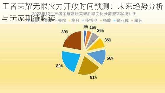 王者荣耀无限火力开放时间预测：未来趋势分析与玩家期待解读