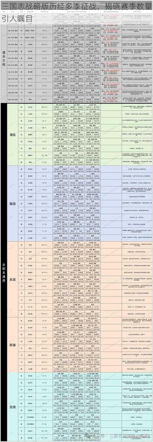 三国志战略版历经多季征战，揭晓赛季数量引人瞩目