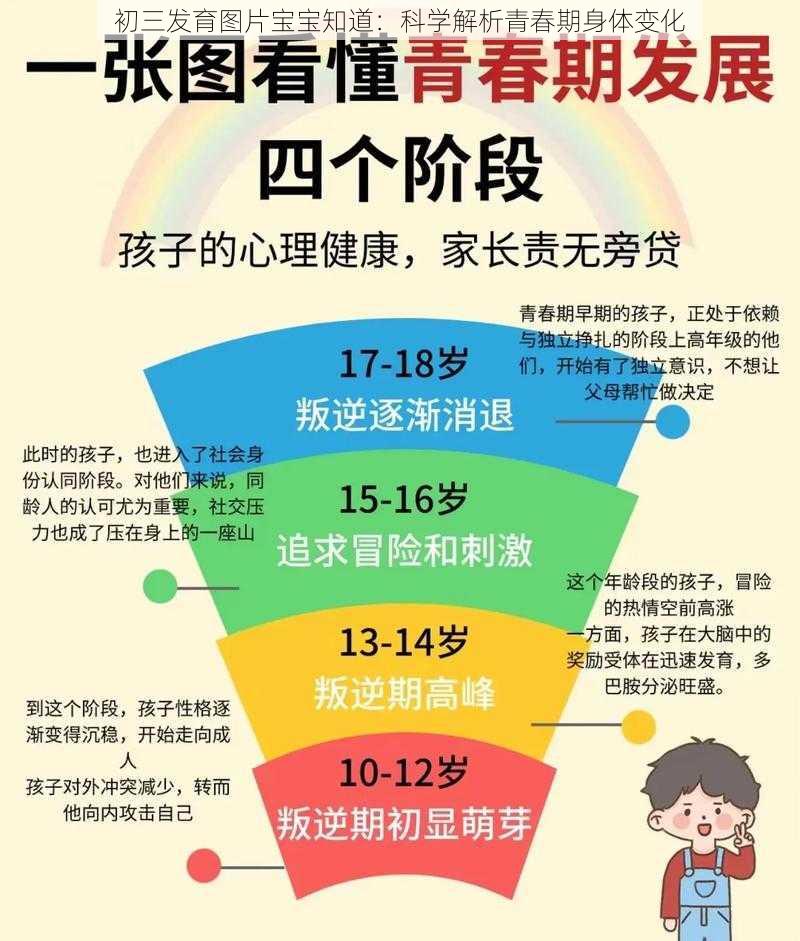 初三发育图片宝宝知道：科学解析青春期身体变化