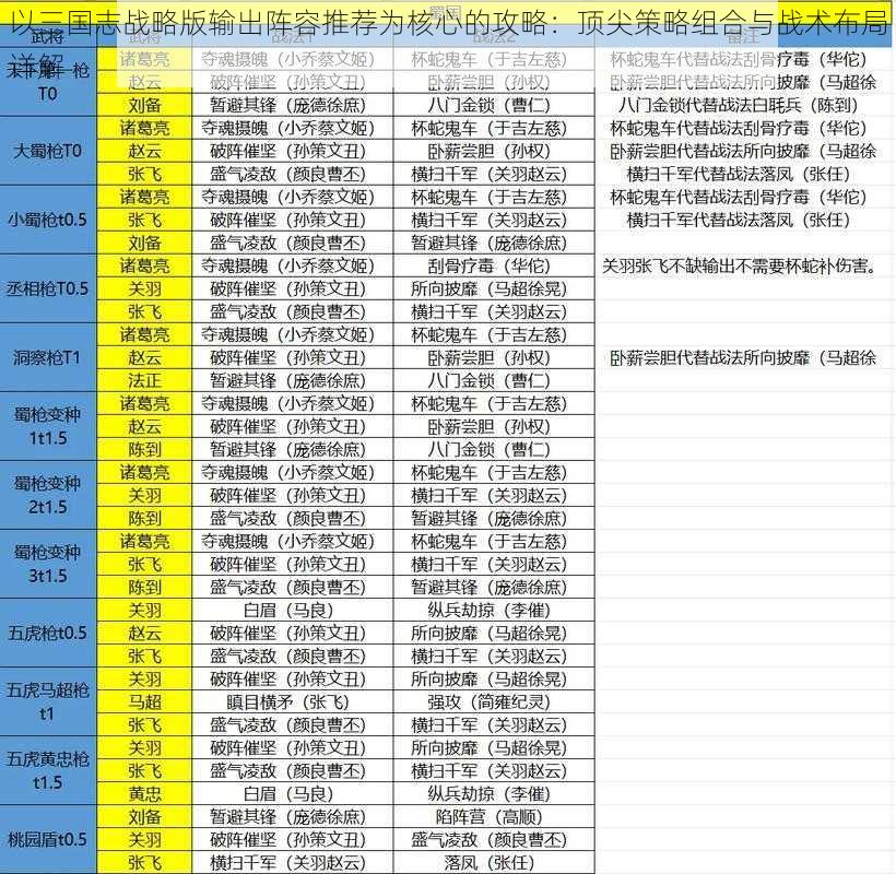 以三国志战略版输出阵容推荐为核心的攻略：顶尖策略组合与战术布局详解