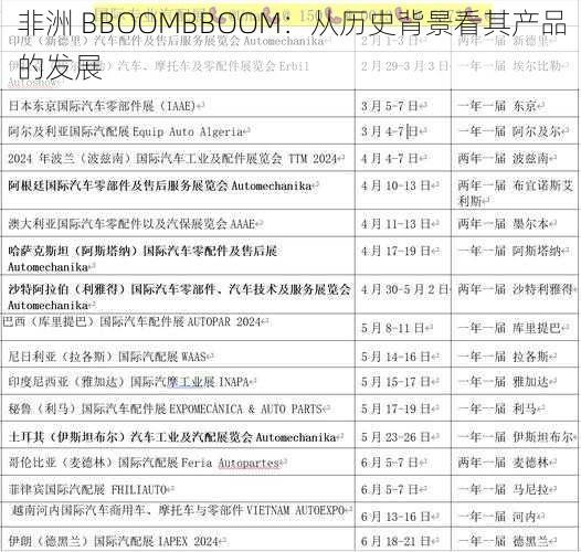 非洲 BBOOMBBOOM：从历史背景看其产品的发展