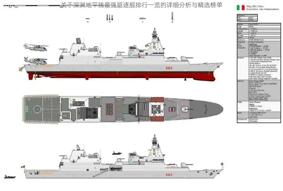 关于深渊地平线最强驱逐舰排行一览的详细分析与精选榜单