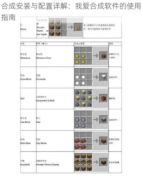 合成安装与配置详解：我爱合成软件的使用指南