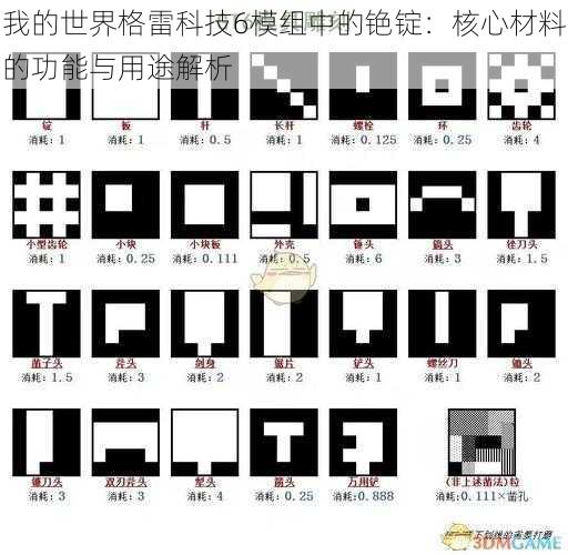 我的世界格雷科技6模组中的铯锭：核心材料的功能与用途解析