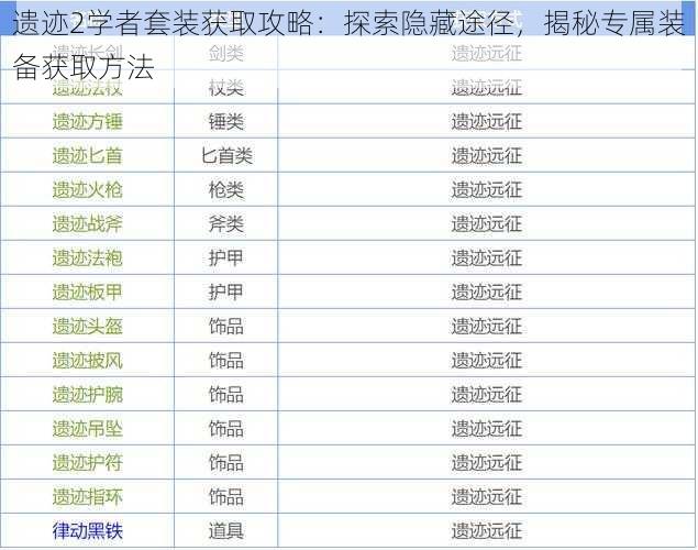 遗迹2学者套装获取攻略：探索隐藏途径，揭秘专属装备获取方法