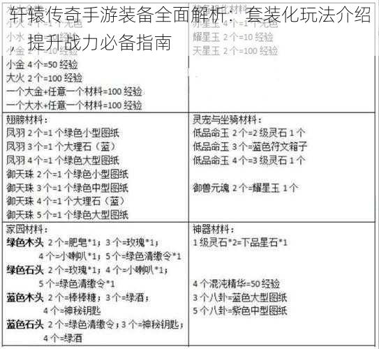 轩辕传奇手游装备全面解析：套装化玩法介绍，提升战力必备指南