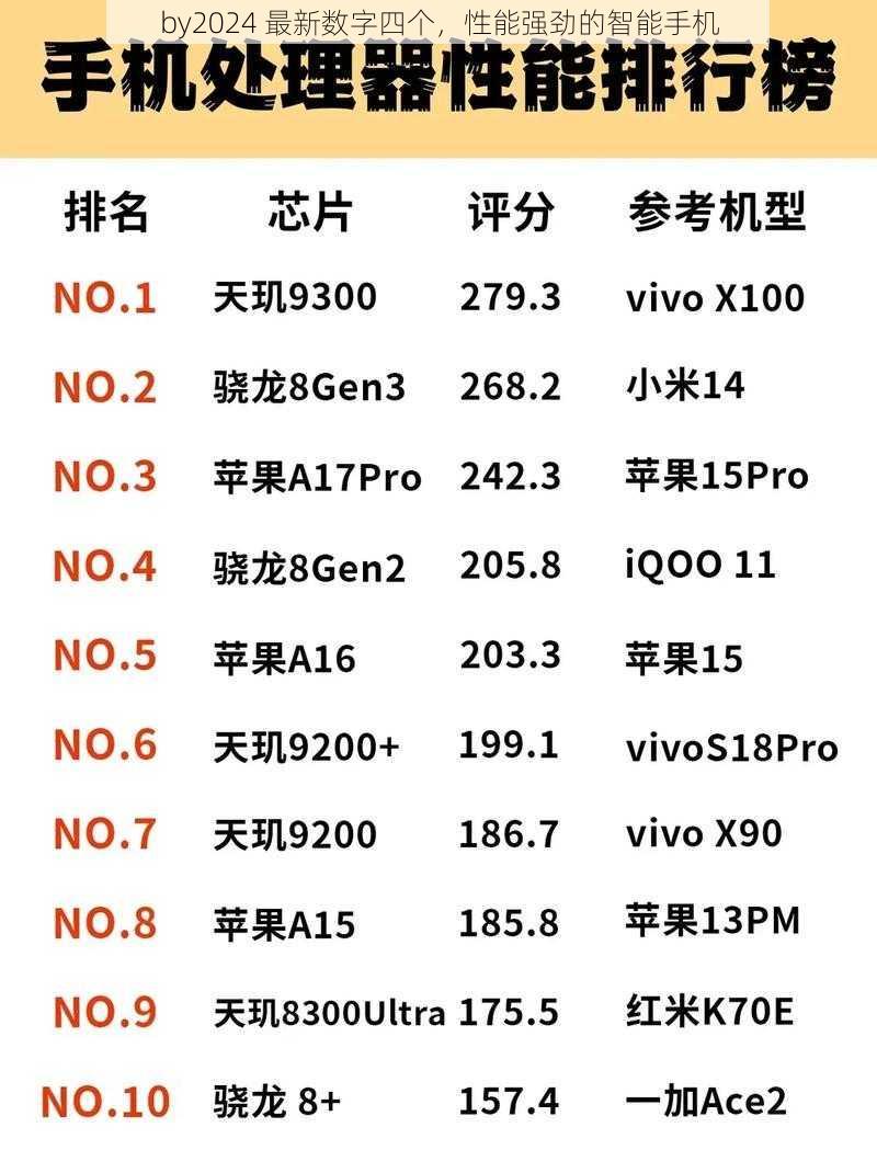 by2024 最新数字四个，性能强劲的智能手机