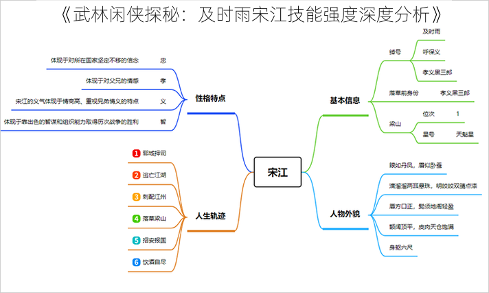 《武林闲侠探秘：及时雨宋江技能强度深度分析》