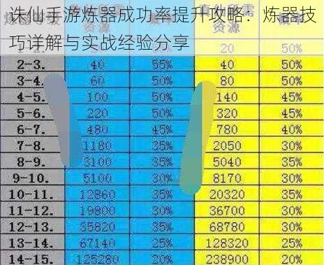 诛仙手游炼器成功率提升攻略：炼器技巧详解与实战经验分享