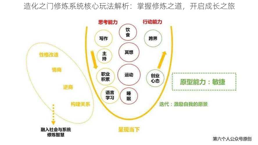 造化之门修炼系统核心玩法解析：掌握修炼之道，开启成长之旅