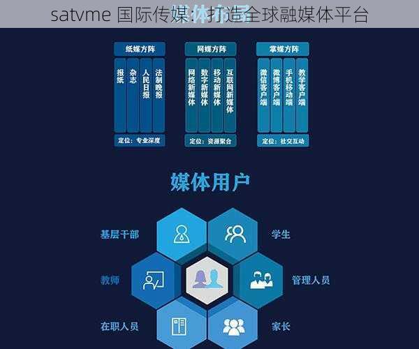 satvme 国际传媒：打造全球融媒体平台