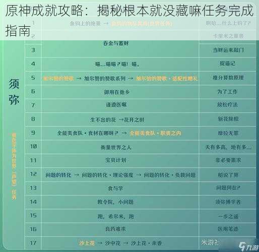 原神成就攻略：揭秘根本就没藏嘛任务完成指南