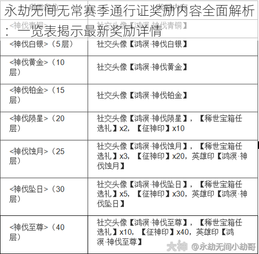 永劫无间无常赛季通行证奖励内容全面解析：一览表揭示最新奖励详情