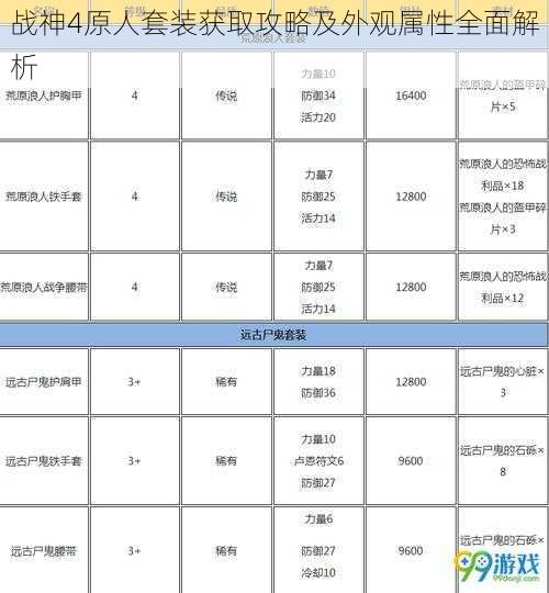 战神4原人套装获取攻略及外观属性全面解析