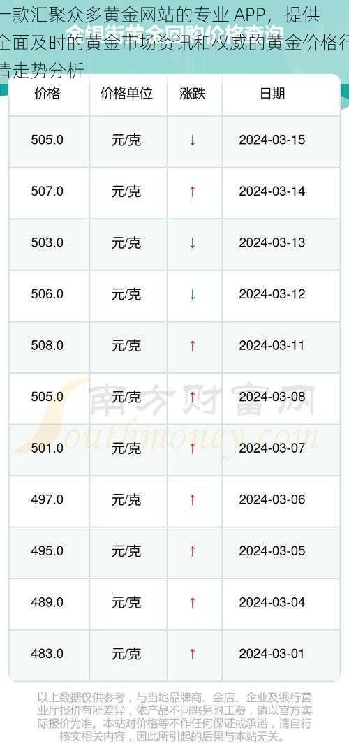 一款汇聚众多黄金网站的专业 APP，提供全面及时的黄金市场资讯和权威的黄金价格行情走势分析