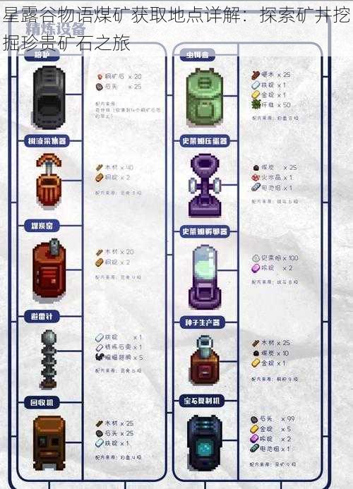 星露谷物语煤矿获取地点详解：探索矿井挖掘珍贵矿石之旅