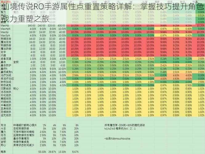 仙境传说RO手游属性点重置策略详解：掌握技巧提升角色战力重塑之旅