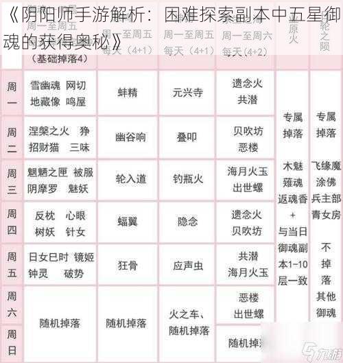 《阴阳师手游解析：困难探索副本中五星御魂的获得奥秘》