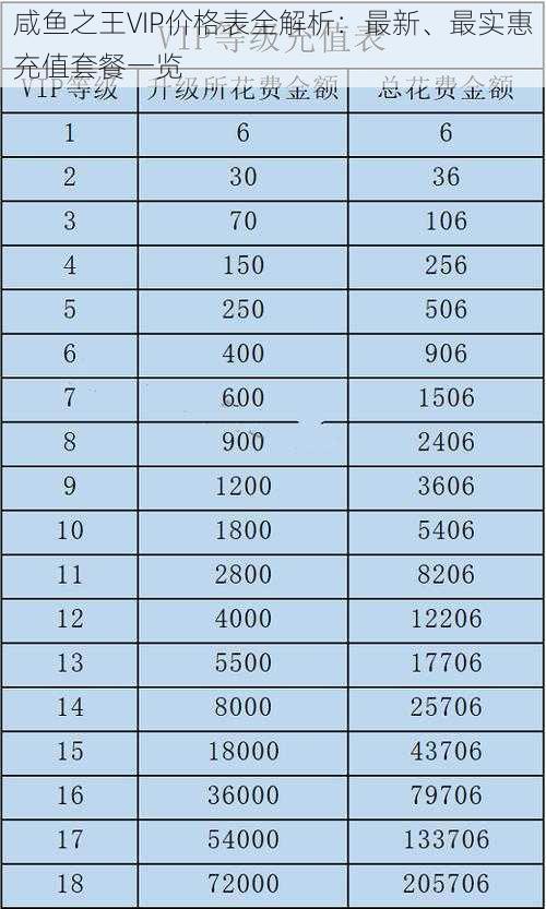 咸鱼之王VIP价格表全解析：最新、最实惠充值套餐一览