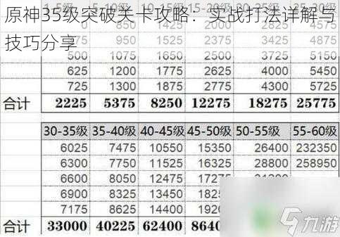 原神35级突破关卡攻略：实战打法详解与技巧分享