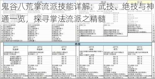 鬼谷八荒掌流派技能详解：武技、绝技与神通一览，探寻掌法流派之精髓