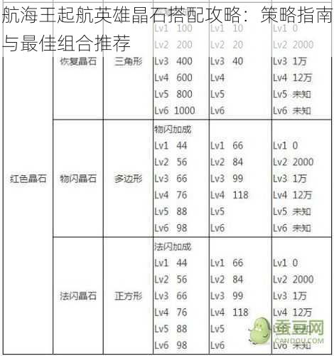 航海王起航英雄晶石搭配攻略：策略指南与最佳组合推荐