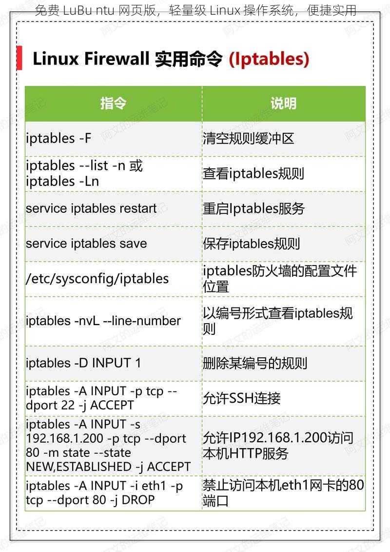 免费 LuBu ntu 网页版，轻量级 Linux 操作系统，便捷实用