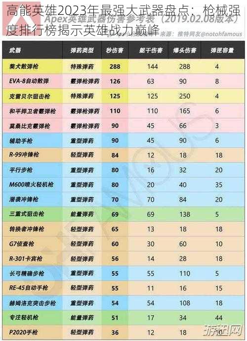 高能英雄2023年最强大武器盘点：枪械强度排行榜揭示英雄战力巅峰