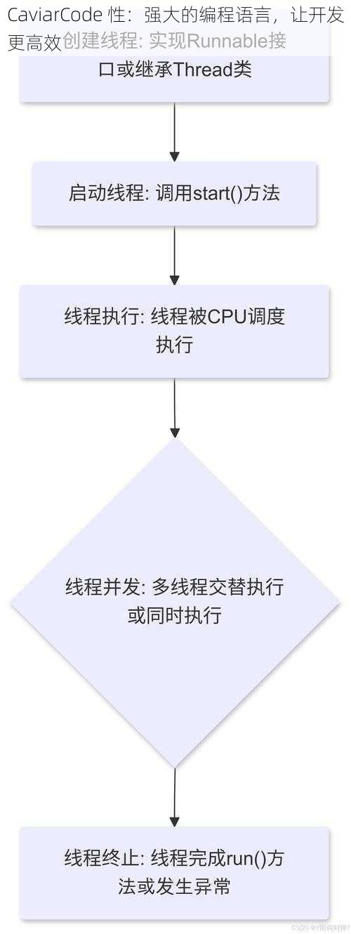 CaviarCode 性：强大的编程语言，让开发更高效