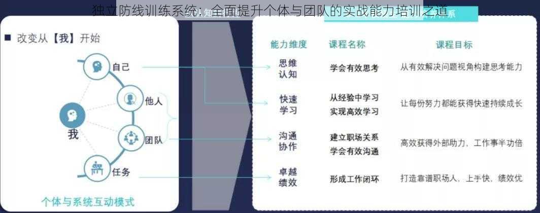 独立防线训练系统：全面提升个体与团队的实战能力培训之道