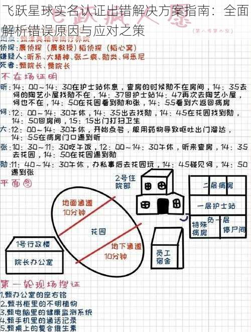 飞跃星球实名认证出错解决方案指南：全面解析错误原因与应对之策