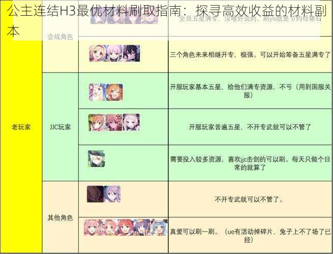 公主连结H3最优材料刷取指南：探寻高效收益的材料副本