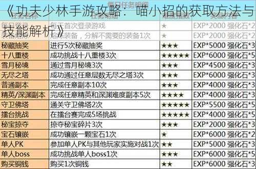 《功夫少林手游攻略：喵小招的获取方法与技能解析》