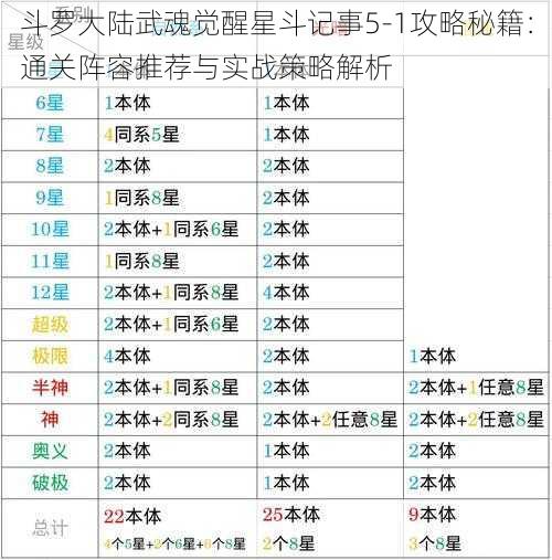 斗罗大陆武魂觉醒星斗记事5-1攻略秘籍：通关阵容推荐与实战策略解析